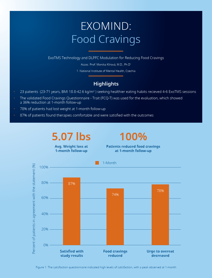 TMS for Food Cravings TMS in Florida for Food Cravings at Ambrosia Behavioral Health
